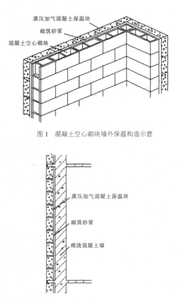 绩溪蒸压加气混凝土砌块复合保温外墙性能与构造